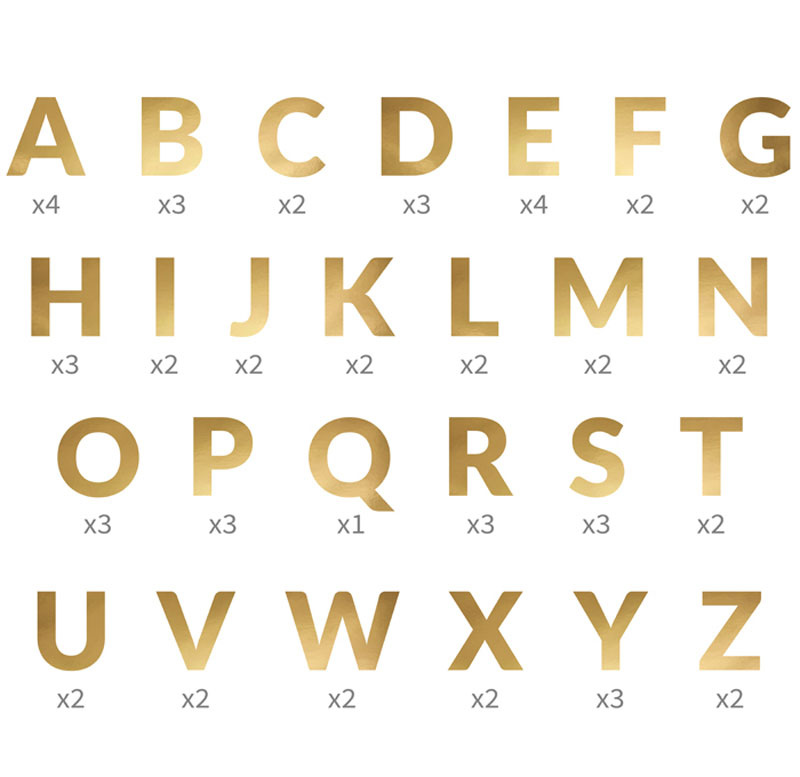 Bokstäver i Guld